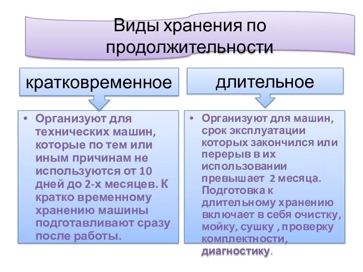 Организуют для технических машин, которые по тем или иным причинам не