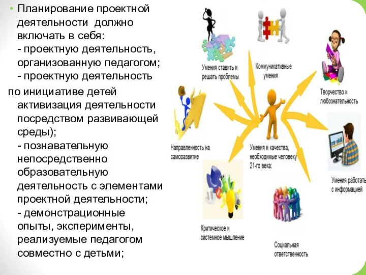 Планирование проектной деятельности должно включать в себя: - проектную деятельность, организованную