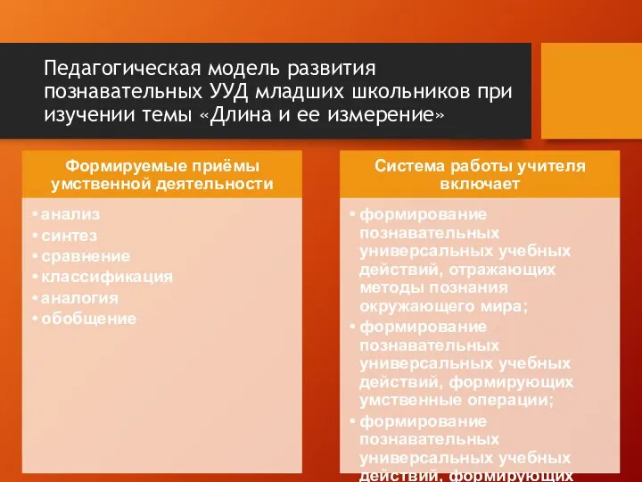 Педагогическая модель развития познавательных УУД младших школьников при изучении темы «Длина и ее измерение»