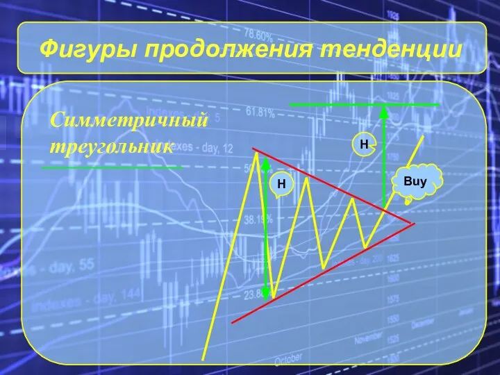 Фигуры продолжения тенденции Симметричный треугольник H H Buy