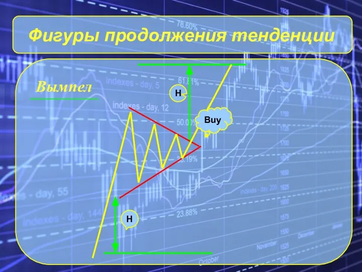 Фигуры продолжения тенденции Вымпел H H Buy