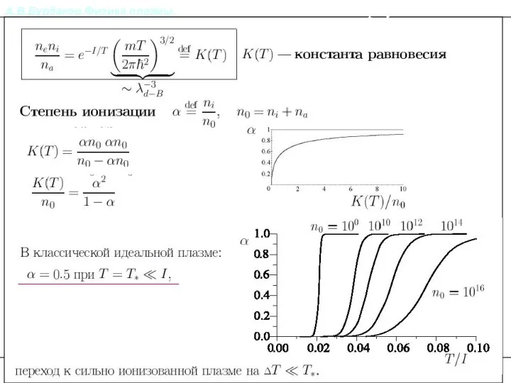 А.В.Бурдаков.Физика плазмы. Литература Степень ионизации. Формула Саха