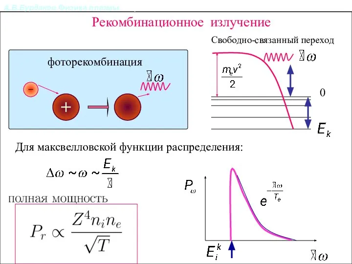 А.В.Бурдаков.Физика плазмы. фоторекомбинация Рекомбинационное излучение Для максвелловской функции распределения: Излучение из плазмы. Свободно-связанный переход 0