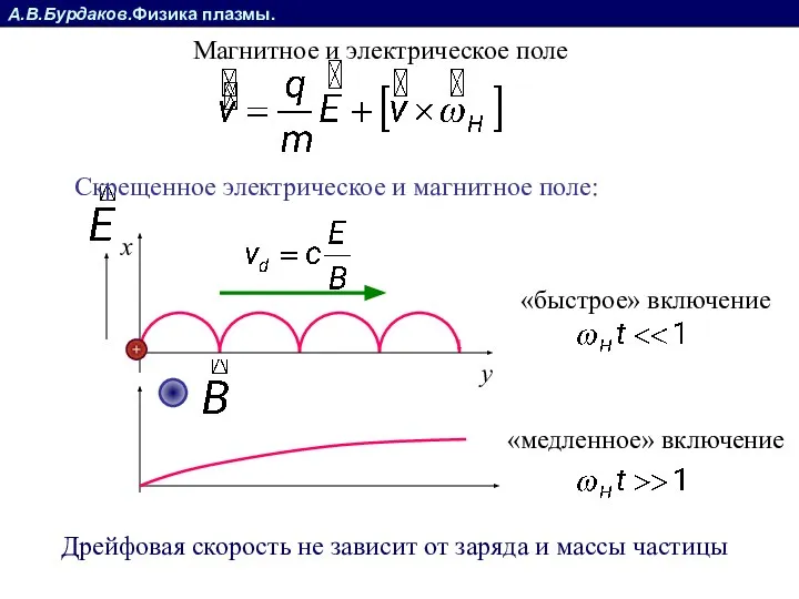 А.В.Бурдаков.Физика плазмы. Магнитное и электрическое поле x y Скрещенное электрическое и