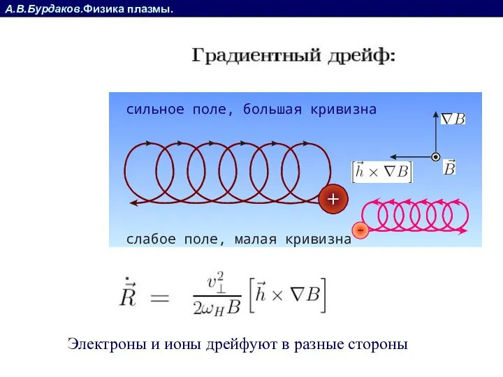 А.В.Бурдаков.Физика плазмы. слабое поле, малая кривизна сильное поле, большая кривизна Электроны