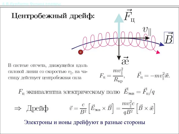 А.В.Бурдаков.Физика плазмы. Литература Электроны и ионы дрейфуют в разные стороны