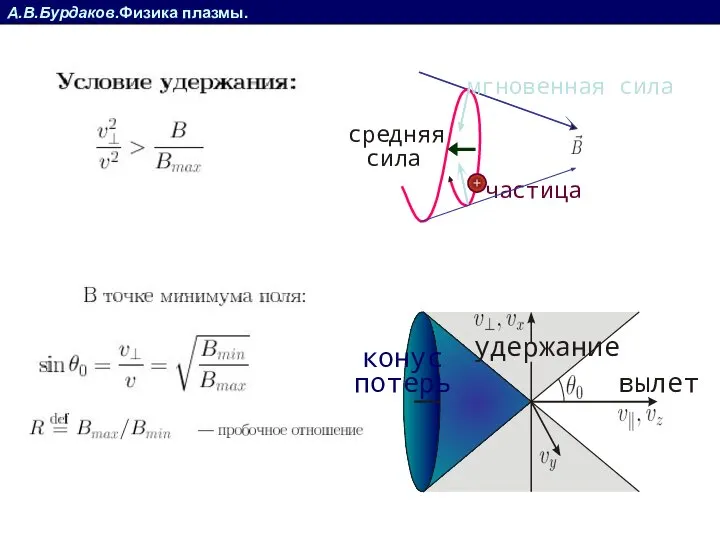 А.В.Бурдаков.Физика плазмы. вылет удержание конус потерь частица мгновенная сила средняя сила