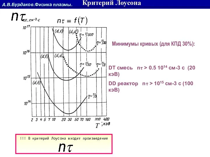 А.В.Бурдаков.Физика плазмы. Критерий Лоусона DD реактор nτ > 1015 см-3 с