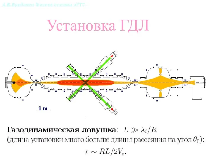 А.В.Бурдаков.Физика плазмы иУТС. Установка ГДЛ