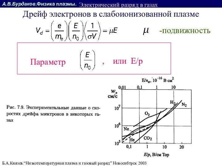 А.В.Бурдаков.Физика плазмы. Б.А.Князев.“Низкотемпературная плазма и газовый разряд” Новосибтрск 2003 Электрический разряд