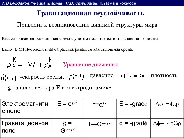 А.В.Бурдаков.Физика плазмы. Н.В. Ступишин. Плазма в космосе Гравитационная неустойчивость Приводит к