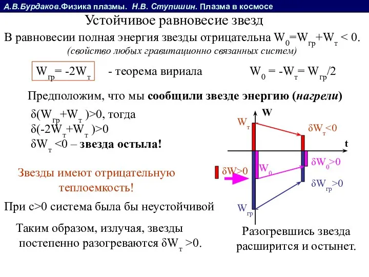 А.В.Бурдаков.Физика плазмы. Н.В. Ступишин. Плазма в космосе Устойчивое равновесие звезд В