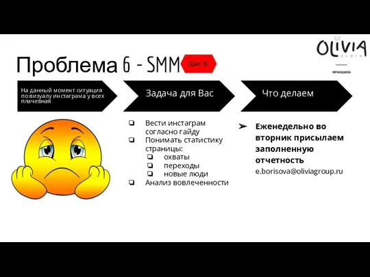 Проблема 6 - SMM На данный момент ситуация по визуалу инстаграма