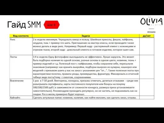 Гайд SMM Шаг 6