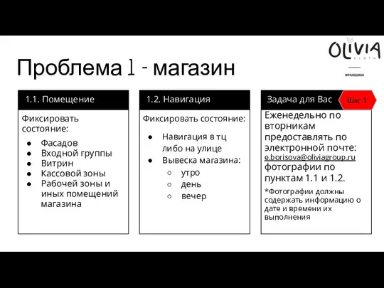 Проблема 1 - магазин 1.1. Помещение Фиксировать состояние: Фасадов Входной группы