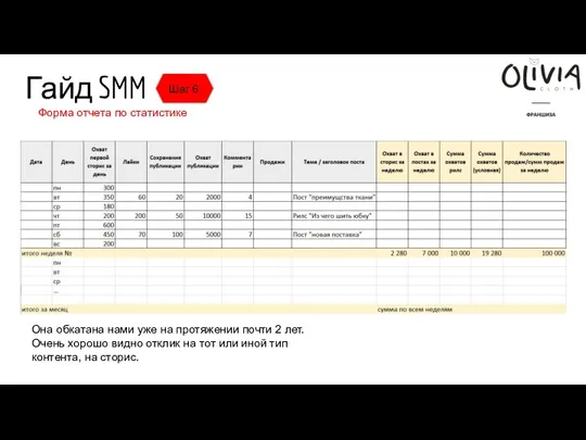 Гайд SMM Шаг 6 Форма отчета по статистике Она обкатана нами