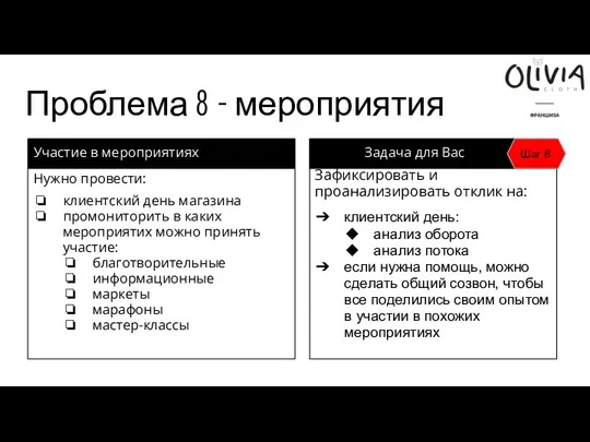 Проблема 8 - мероприятия Участие в мероприятиях Нужно провести: клиентский день