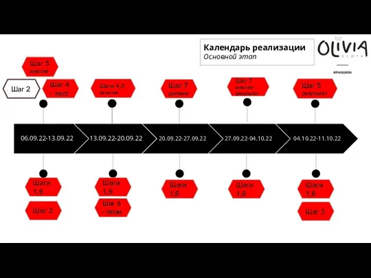 06.09.22-13.09.22 13.09.22-20.09.22 20.09.22-27.09.22 27.09.22-04.10.22 04.10.22-11.10.22 Шаг 2 Шаги 1,6 Шаг 3