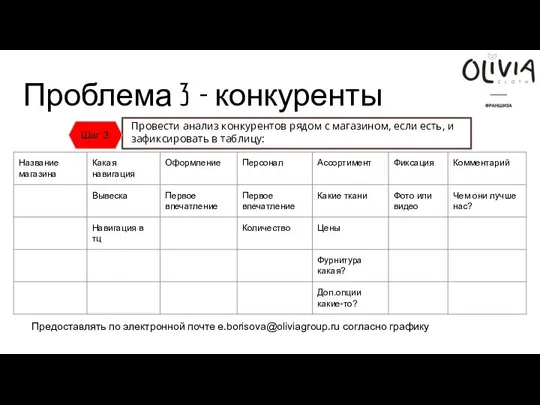 Проблема 3 - конкуренты Шаг 3 Провести анализ конкурентов рядом с