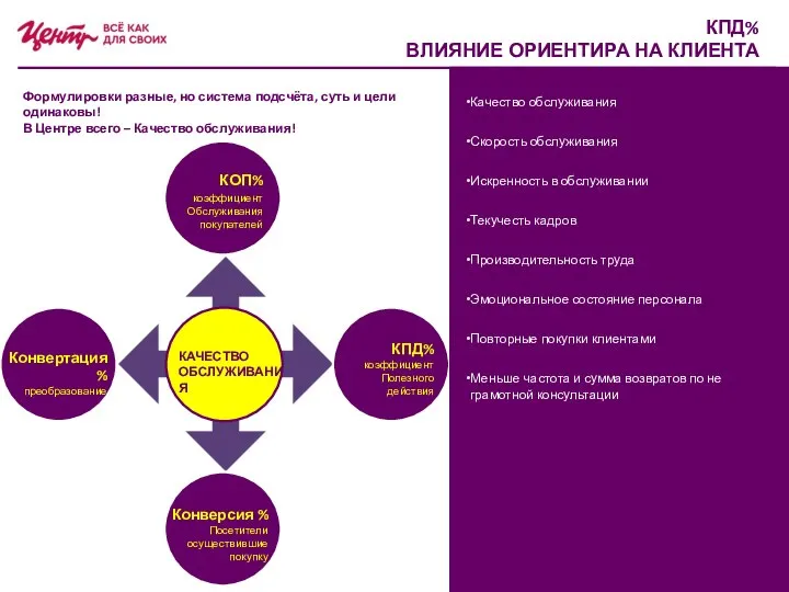 КПД% ВЛИЯНИЕ ОРИЕНТИРА НА КЛИЕНТА КПД% коэффициент Полезного действия КОП% коэффициент