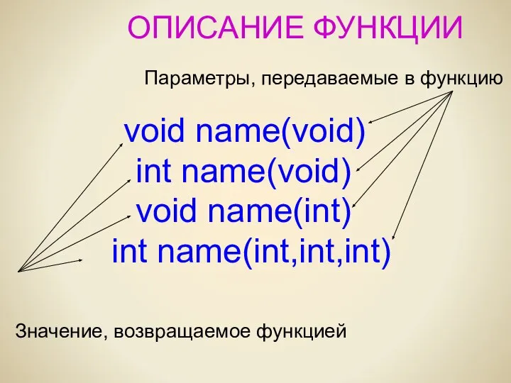 ОПИСАНИЕ ФУНКЦИИ void name(void) int name(void) void name(int) int name(int,int,int) Значение,