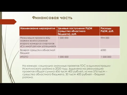 Финансовая часть На конкурс социально-значимых проектов ТОС в администрации Искитимского района