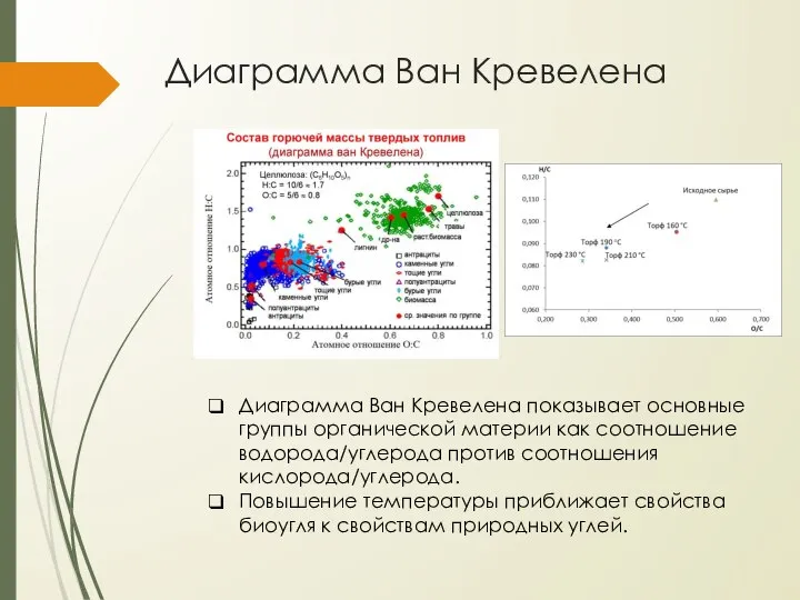 Диаграмма Ван Кревелена Диаграмма Ван Кревелена показывает основные группы органической материи