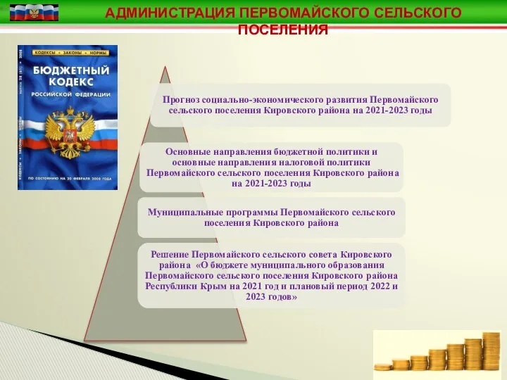 АДМИНИСТРАЦИЯ ПЕРВОМАЙСКОГО СЕЛЬСКОГО ПОСЕЛЕНИЯ