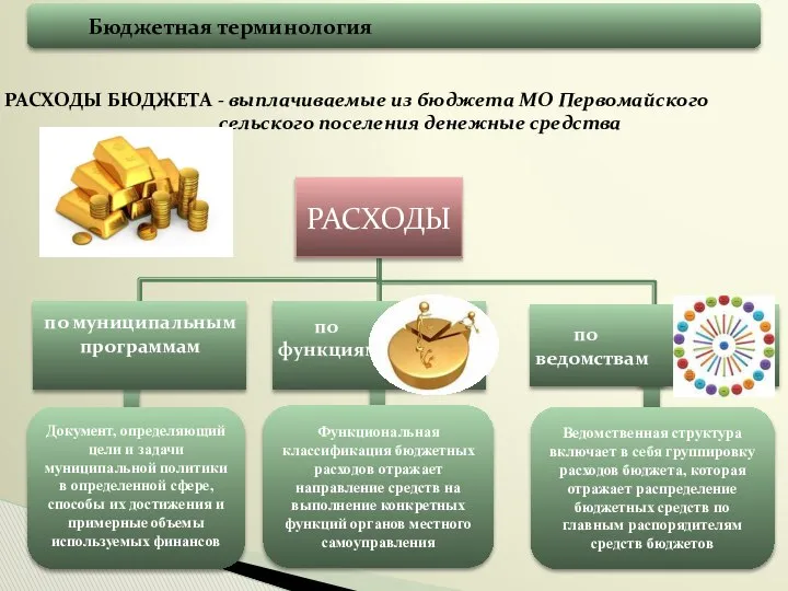 Бюджетная терминология РАСХОДЫ БЮДЖЕТА - выплачиваемые из бюджета МО Первомайского сельского