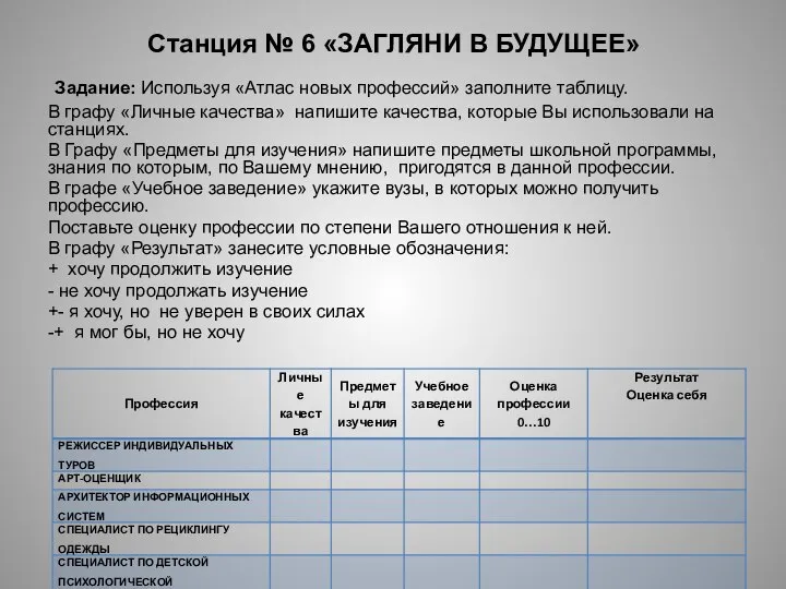 Станция № 6 «ЗАГЛЯНИ В БУДУЩЕЕ» Задание: Используя «Атлас новых профессий»