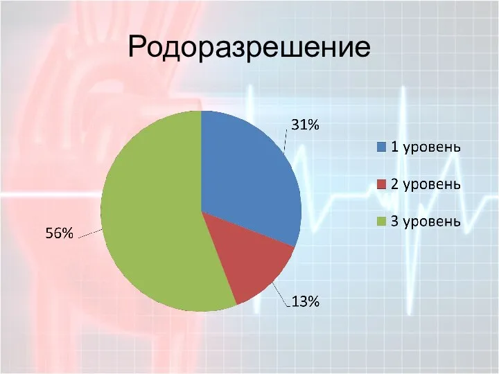 Родоразрешение