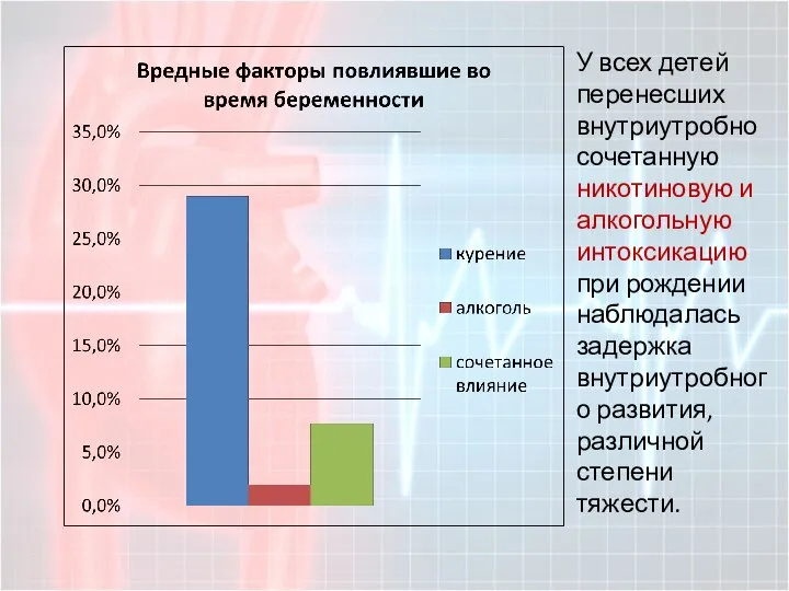 У всех детей перенесших внутриутробно сочетанную никотиновую и алкогольную интоксикацию при