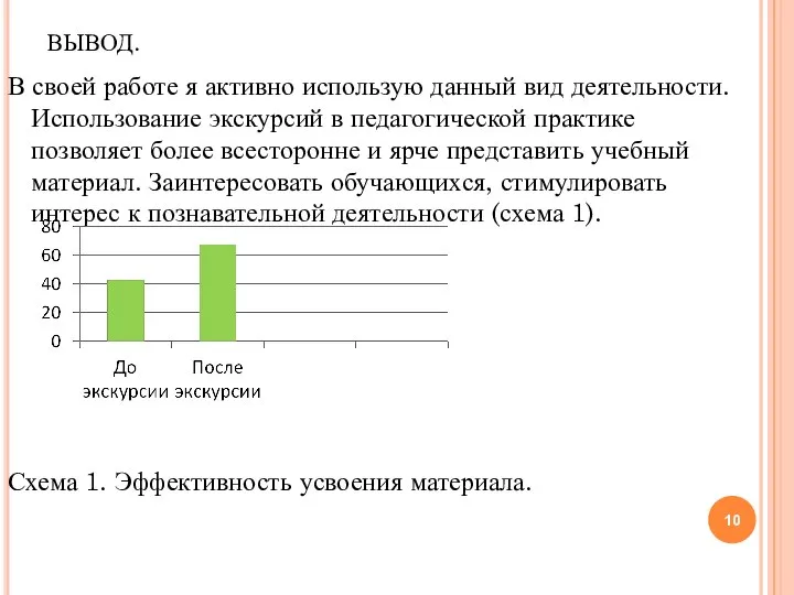 ВЫВОД. В своей работе я активно использую данный вид деятельности. Использование