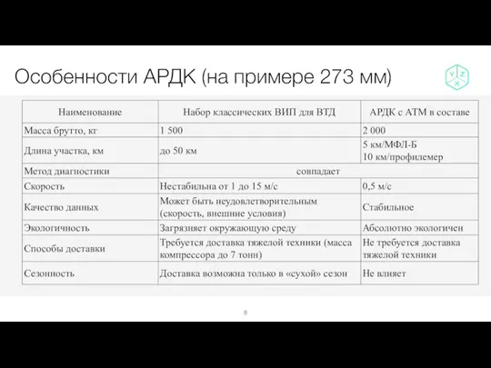 Особенности АРДК (на примере 273 мм)