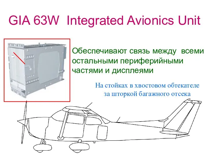 GIA 63W Integrated Avionics Unit Обеспечивают связь между всеми остальными периферийными