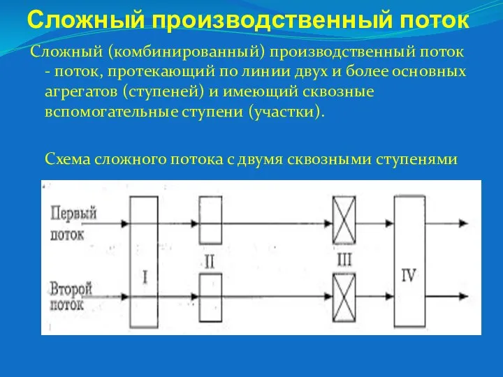 Сложный производственный поток Сложный (комбинированный) производственный поток - поток, протекающий по