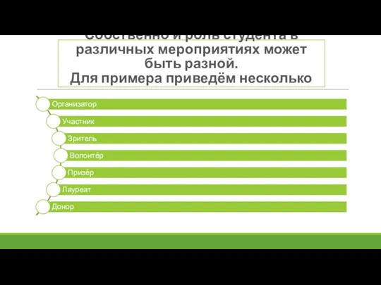 Собственно и роль студента в различных мероприятиях может быть разной. Для примера приведём несколько