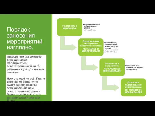 Порядок занесения мероприятий наглядно. Прежде чем вы сможете отметиться на мероприятии,