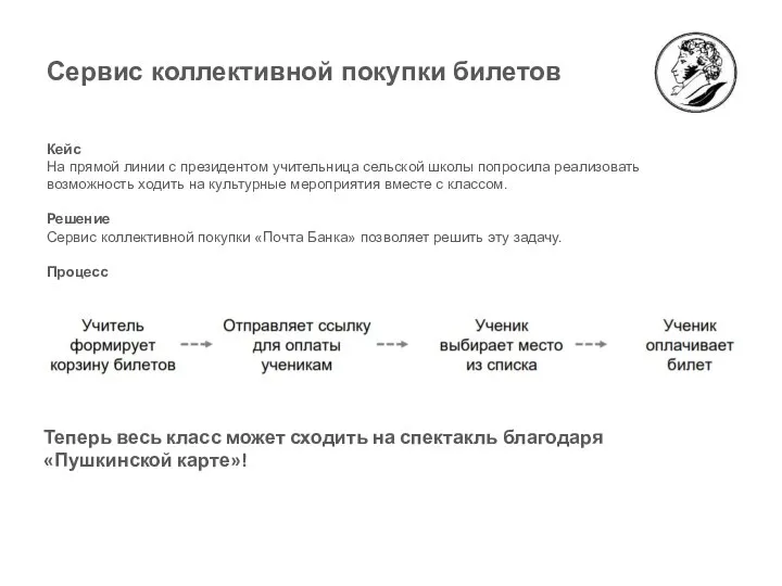 Сервис коллективной покупки билетов Кейс На прямой линии с президентом учительница