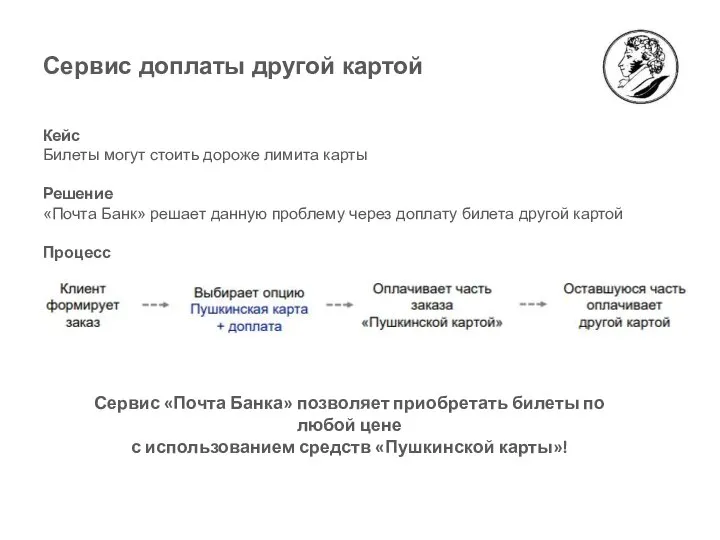 Сервис доплаты другой картой Кейс Билеты могут стоить дороже лимита карты