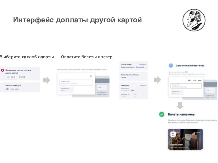 Интерфейс доплаты другой картой Выберите способ оплаты Сервис «Почта Банка» позволяет