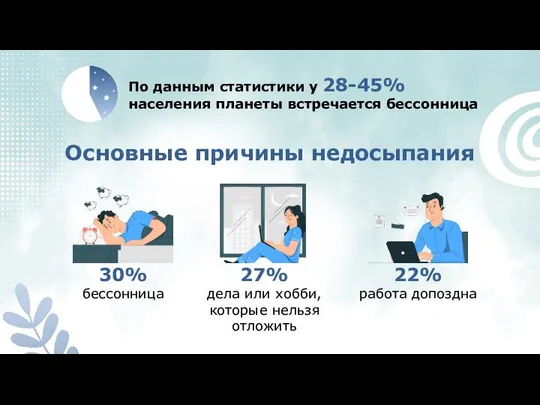 По данным статистики у 28-45% населения планеты встречается бессонница Основные причины