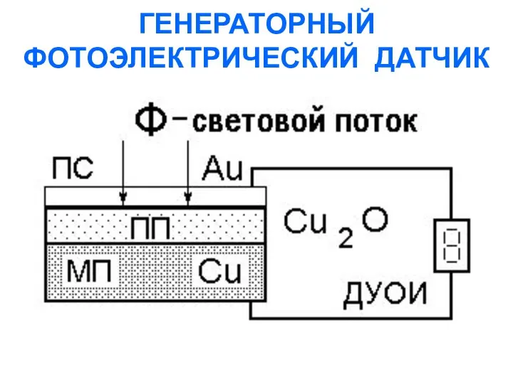 ГЕНЕРАТОРНЫЙ ФОТОЭЛЕКТРИЧЕСКИЙ ДАТЧИК