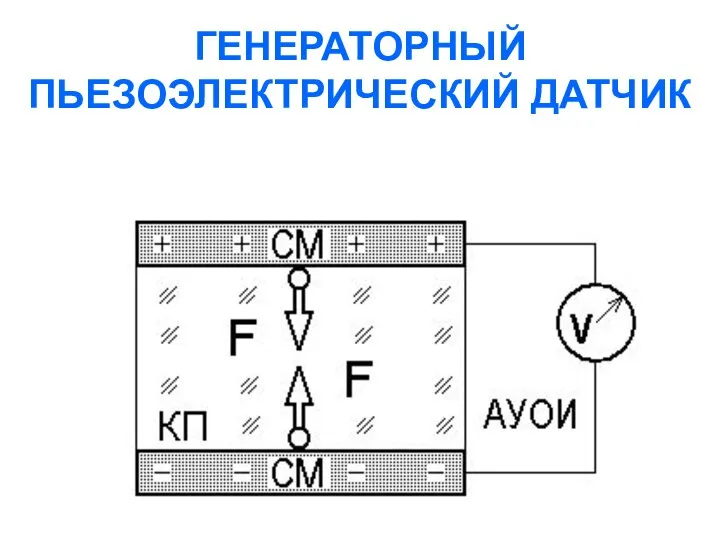 ГЕНЕРАТОРНЫЙ ПЬЕЗОЭЛЕКТРИЧЕСКИЙ ДАТЧИК