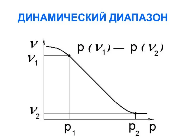 ДИНАМИЧЕСКИЙ ДИАПАЗОН