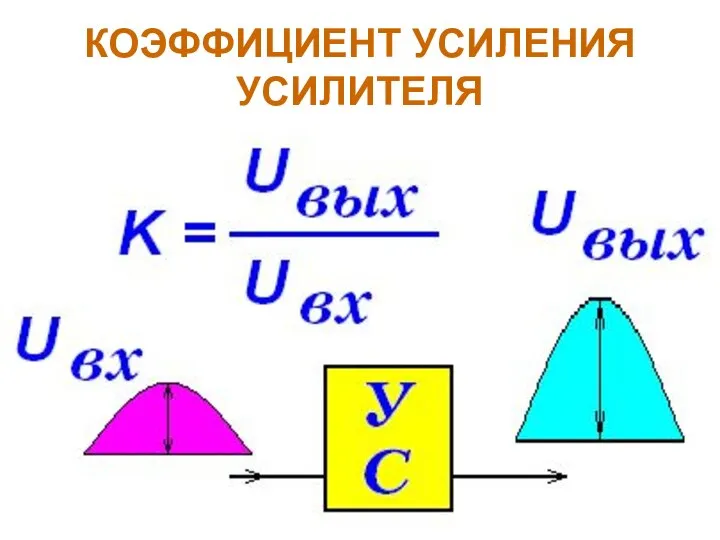 КОЭФФИЦИЕНТ УСИЛЕНИЯ УСИЛИТЕЛЯ