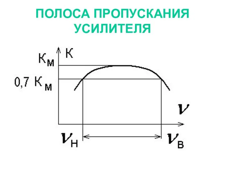 ПОЛОСА ПРОПУСКАНИЯ УСИЛИТЕЛЯ