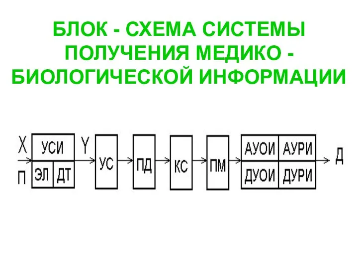 БЛОК - СХЕМА СИСТЕМЫ ПОЛУЧЕНИЯ МЕДИКО - БИОЛОГИЧЕСКОЙ ИНФОРМАЦИИ