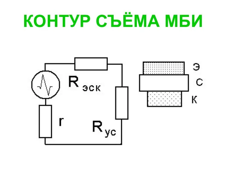 КОНТУР СЪЁМА МБИ