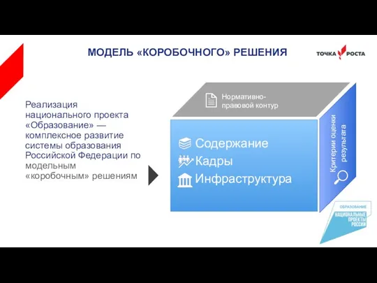 МОДЕЛЬ «КОРОБОЧНОГО» РЕШЕНИЯ Реализация национального проекта «Образование» — комплексное развитие системы